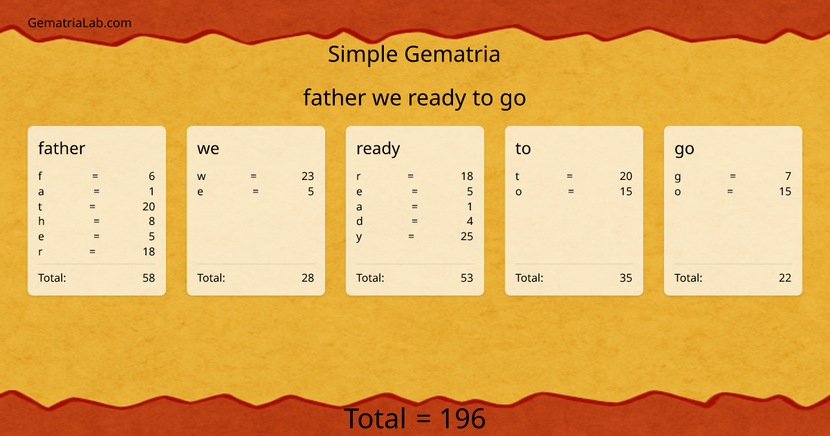 father we ready to go in simple Gematria